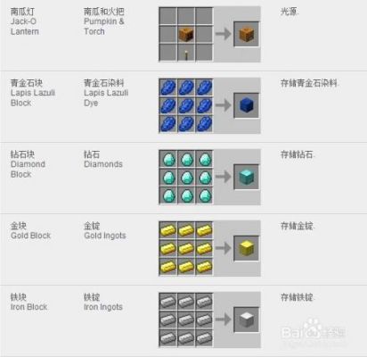 机会方块由什么合成？（我的世界机会方块在哪里）