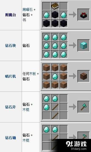 我的世界怎么找钻石最快？（哪里找钻石我的世界）
