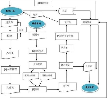 仓管入库流程具体步骤？（我的世界备用存档在哪里）