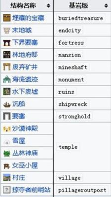 我的世界基岩版生成村庄指令？（我的世界哪里生成村庄指令）