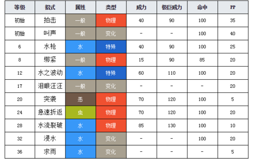 我的世界泪眼蜥可学什么技能？（我的世界泪眼蜥哪里抓）