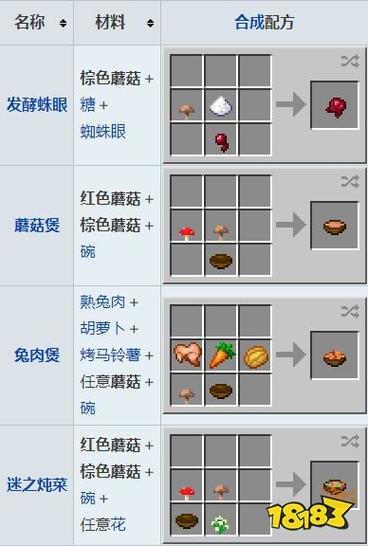 我的世界快速找蘑菇的方法？（我的世界蘑菇在哪里获得）