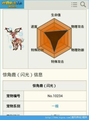 冲锋吧精灵惊角鹿怎么培养？（我的世界惊角鹿哪里）