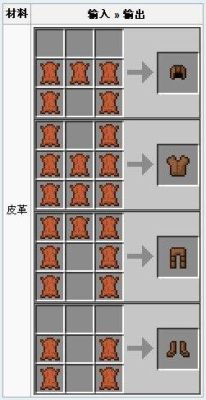 我的世界疣猪兽皮怎么得？（我的世界皮革在哪里做）