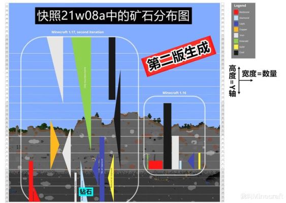 我的世界煤矿在多少层能挖到？（我的世界哪里容易挖到矿石）