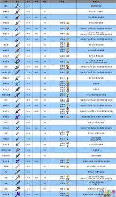 星露谷物语如何快速刷铁？（我的世界哪里刷铁矿快）