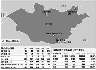 蒙古国矿产资源排在世界多少位？（我的世界里哪里金矿最多）