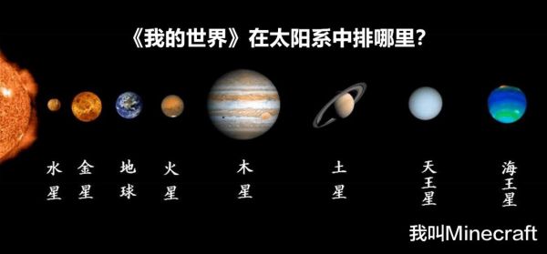 谁告诉我天上有几个太阳、几个月亮、多少星星？（我的世界月亮太阳在哪里）