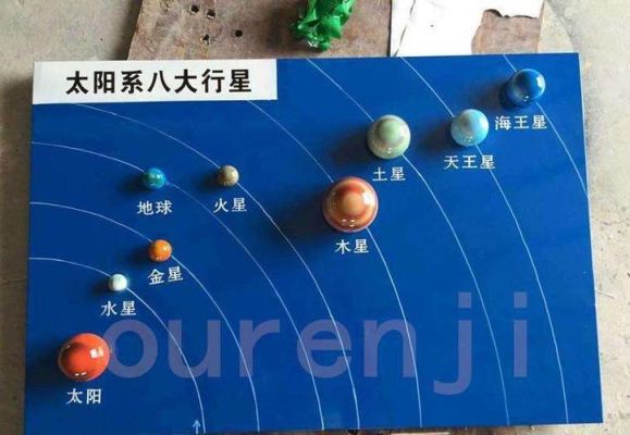 八大行星世界八大奇迹分别是什么？（我的世界星球在哪里建成）