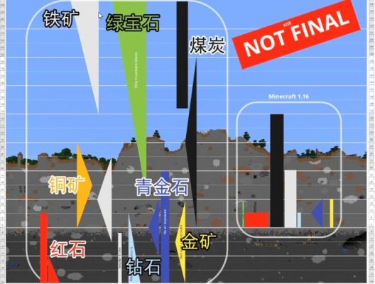 mc矿物生成最佳分布？（我的世界各种矿在哪里）