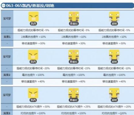 mc神奇宝贝凯西怎么进化？（我的世界凯西在哪里）