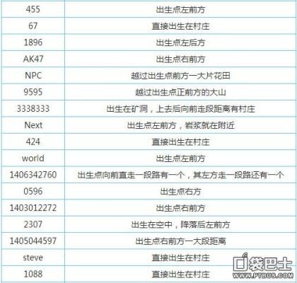 我的世界0.1.00版的种子密码大全，谁知道？（我的世界哪里写种子密码）