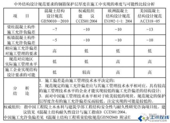 混凝土梁柱的保护层厚度是多少？（我的世界防护层在哪里）