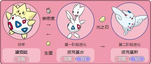 我的世界神奇宝贝波克比刷新地点？（我的世界y鸟哪里刷新）