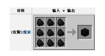 我的世界煤炭怎么得？（我的世界在哪里获得煤炭）