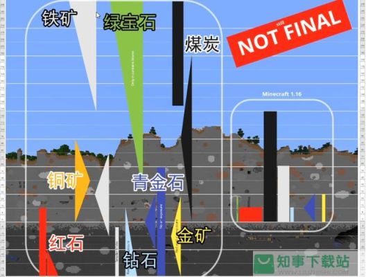 我的世界蓝铜矿从哪里挖？（我的世界铜矿在哪里挖）