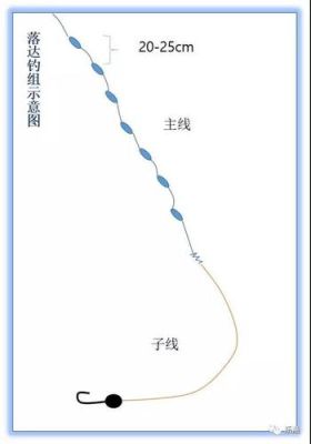 俄罗斯钓鱼4银鲷鱼手竿怎么钓？（我的世界鲷鱼在哪里钓）