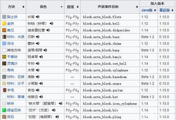我的世界音乐包的音乐分别是什么用途？（我的世界音乐在哪里下载）