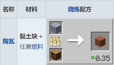 我的世界黏土怎么获得？（我的世界黏土在哪里获得）