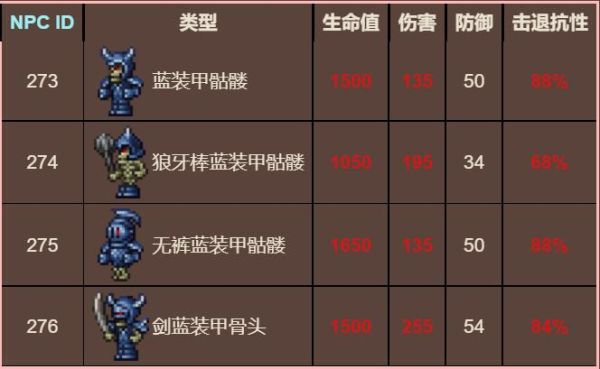 泰拉瑞亚蓝盔甲骷髅怎么刷？（我的世界装甲骷髅在哪里）