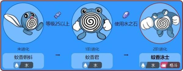 蚊香勇士怎么获得？（我的世界蚊香君哪里抓）