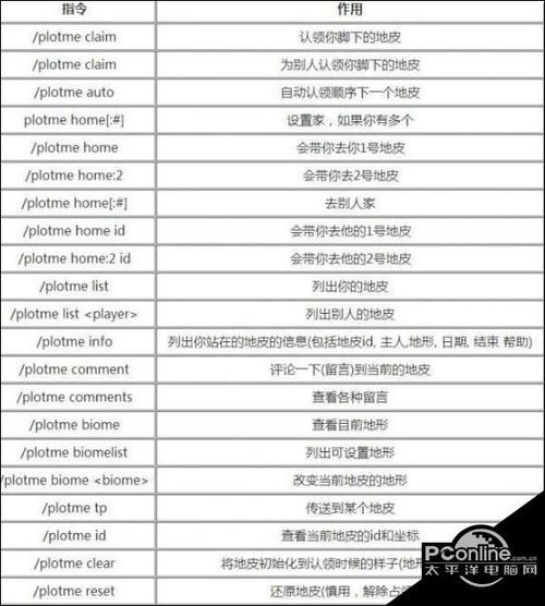 我的世界回领地的指令？（我的世界圈地指令在哪里）