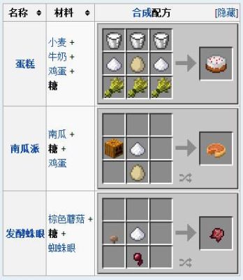我的世界生存糖怎么获得？（我的世界蔗糖哪里找）