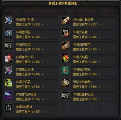 魔兽世界法师学地精工程学好还是侏儒工程学好？（我的世界地精法师在哪里）