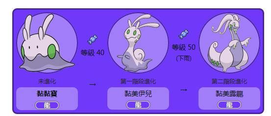 朱紫黏黏宝怎么培养？（我的世界黏黏宝哪里有）