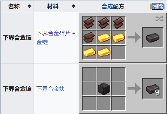我的世界下界合成金怎么做？（我的世界地狱哪里搞金块）