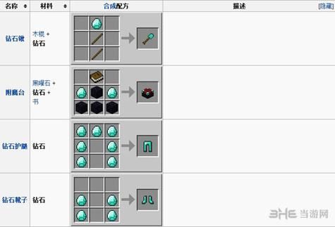 我的世界祈之共鸣怎么快速获得？（我的世界钻石在哪里1.9）