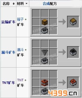 我的世界矿车怎么合成？（我的世界里面哪里有矿车）