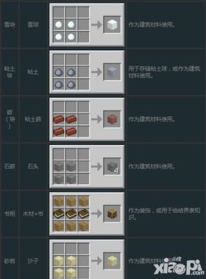 我的世界泥巴方块怎么合成？（我的世界里面黏土在哪里）