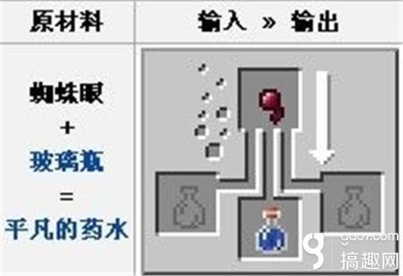 我的世界忍者生存瞳术怎么弄？（我的世界蛛眼在哪里）