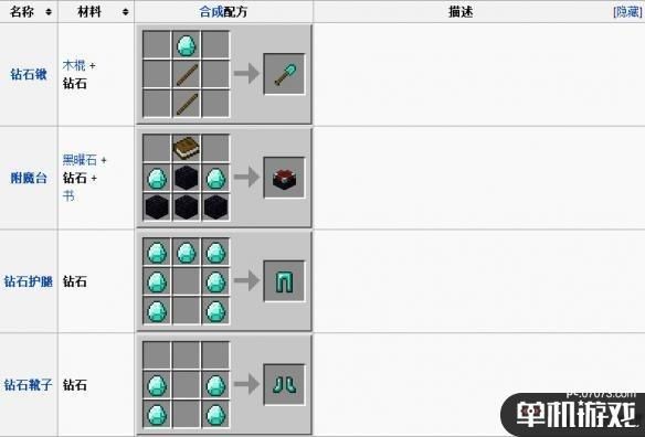 钻石怎么合成？（我的世界传统钻石在哪里）
