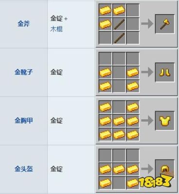 我的世界金锭哪里多？（我的世界地下圣殿在哪里）