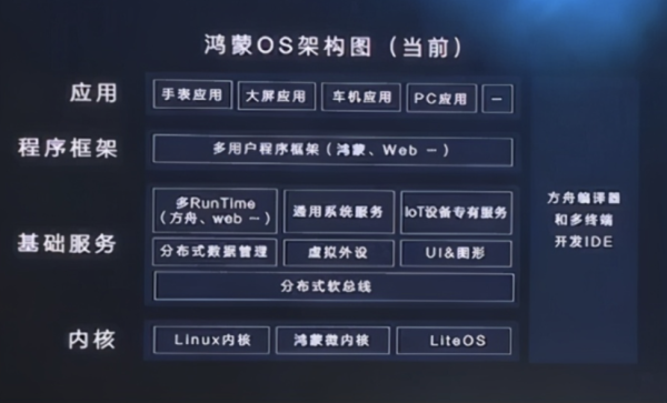 鸿蒙4.0更换内核吗？（我的世界内核在哪里）