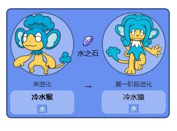 冷水猴怎么培养？（我的世界冷水猴在哪里）