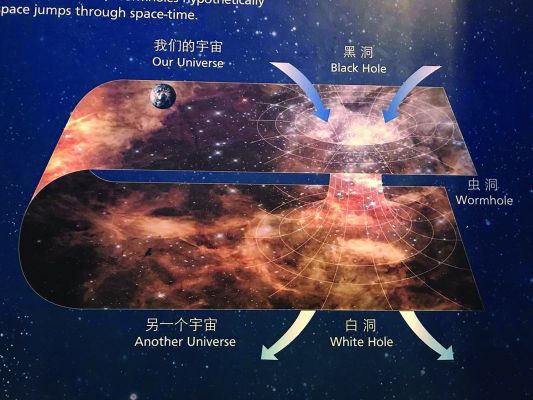 虫洞里面是另一个世界吗？（我的世界虫洞在哪里）