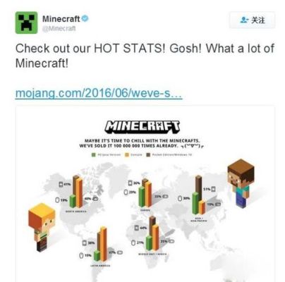 mc 我的世界为什么是全球销量最高？（我的世界哪里玩的人多）