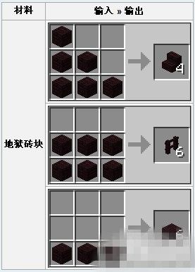 我的世界钻石大陆地狱之石怎么找到？（我的世界哪里有下界石）