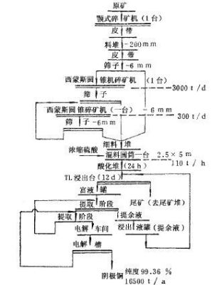 湿法冶金包括哪些过程？（我的世界钴粉在哪里）