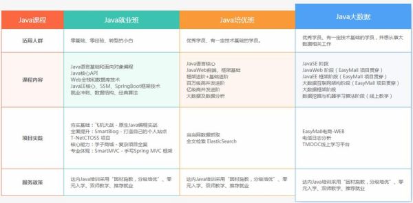 java培训机构学费28800高吗？（我的世界java哪里购买便宜）