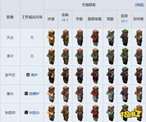 网易版我的世界怎么让村民绑定职业？（我的世界哪里可以打工人）