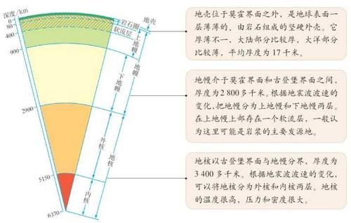 mc基岩下方是什么是地幔？（我的世界地幔在哪里挖）
