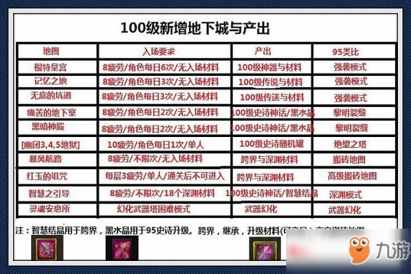 地下城与勇士搬砖地图推荐？（我的世界搬砖都去哪里）