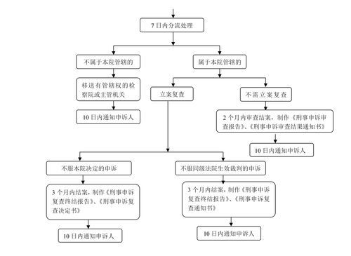 向公安局申诉流程？（我的世界申诉窗口在哪里）