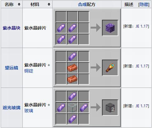 紫水晶我的世界如何采集？（我的世界紫水晶哪里弄）