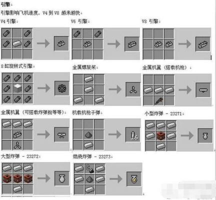 打造世界mod怎么用？（我的世界合成配方在哪里）