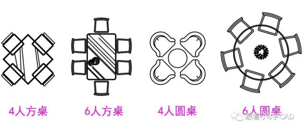 cad中的桌子椅子怎么找？（我的世界桌子椅子在哪里）